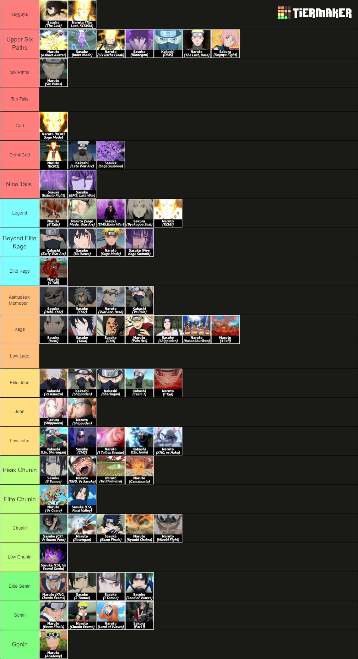 Swagkage Tierlist Updated 2 Tier List Rankings) TierMaker