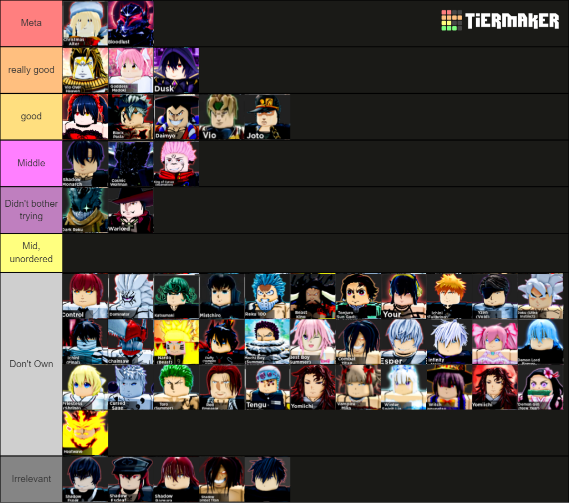 Anime Dimensions Tier List Rankings) TierMaker