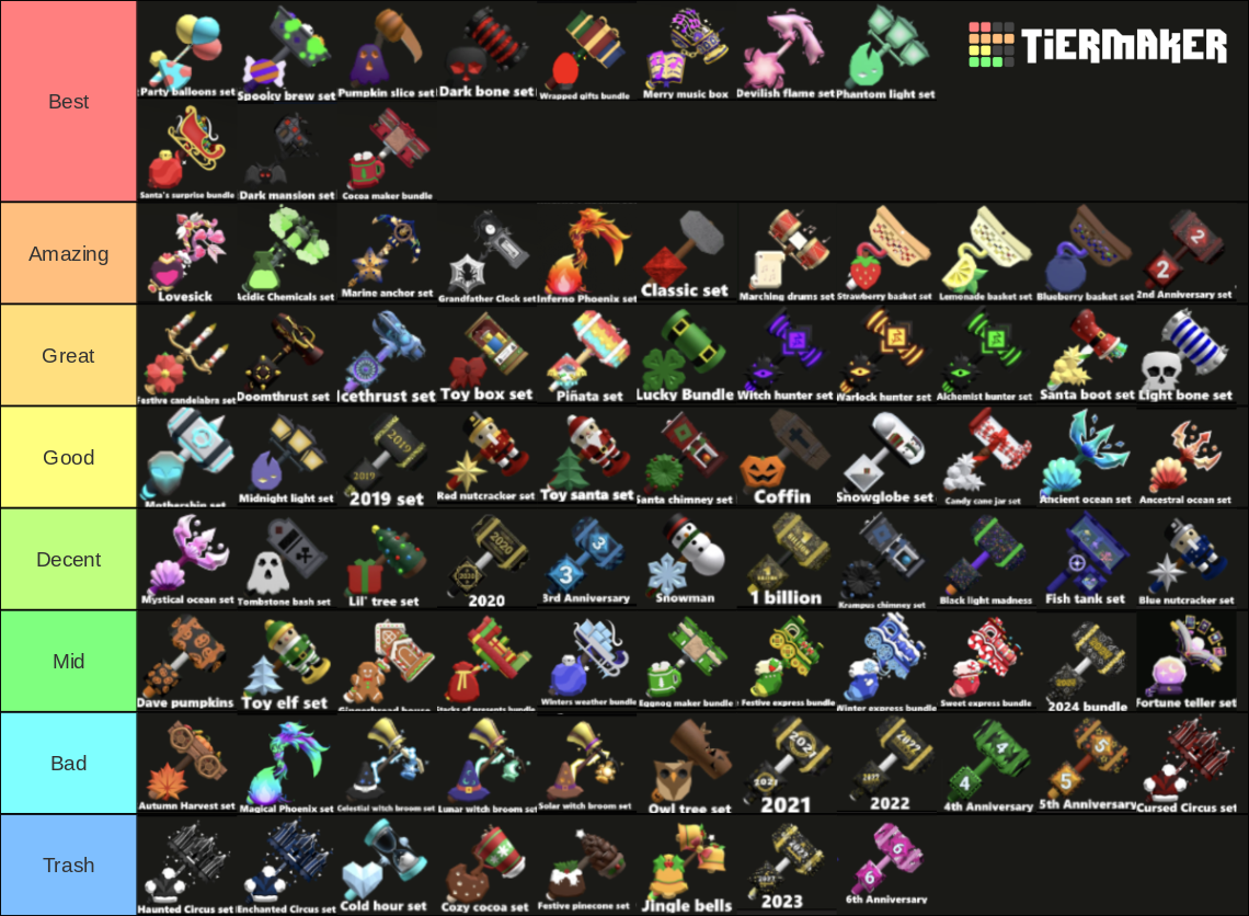 Tier Lists - TierMaker