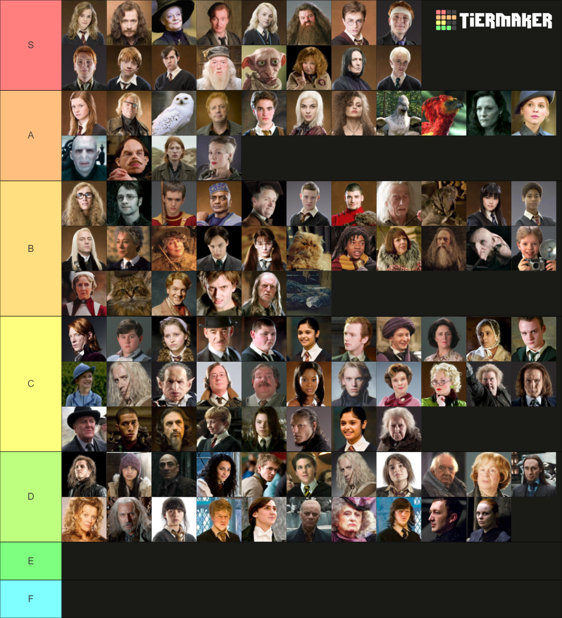 Harry Potter Character (ULTIMATE 100+) Tier List (Community Rankings ...