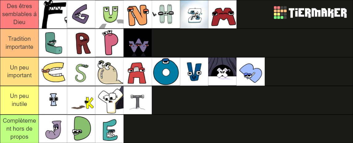 Alphabet Lore Letter Tier List Community Rankings Tiermaker