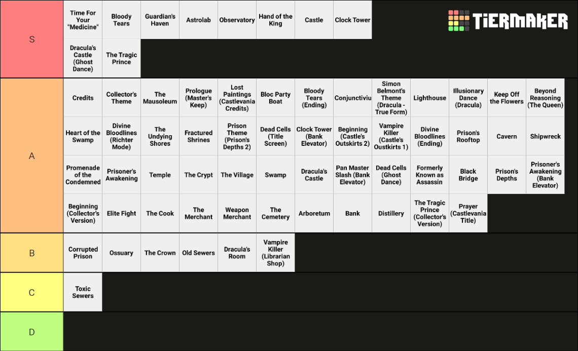 Dead Cells OST (including Return to Castlevania) Tier List (Community ...