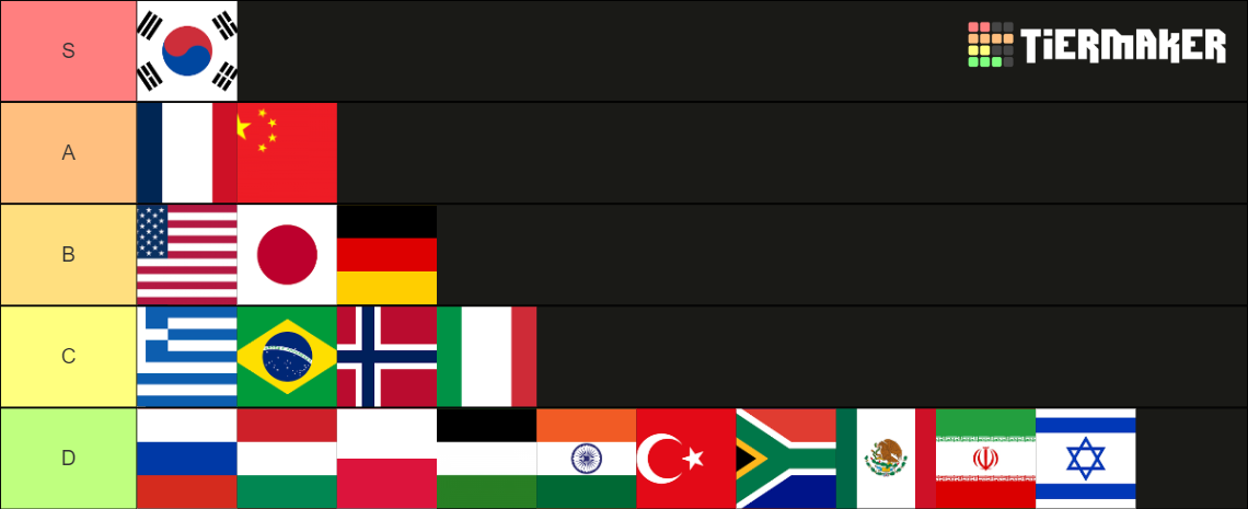 Best Language in the World Tier List (Community Rankings) - TierMaker
