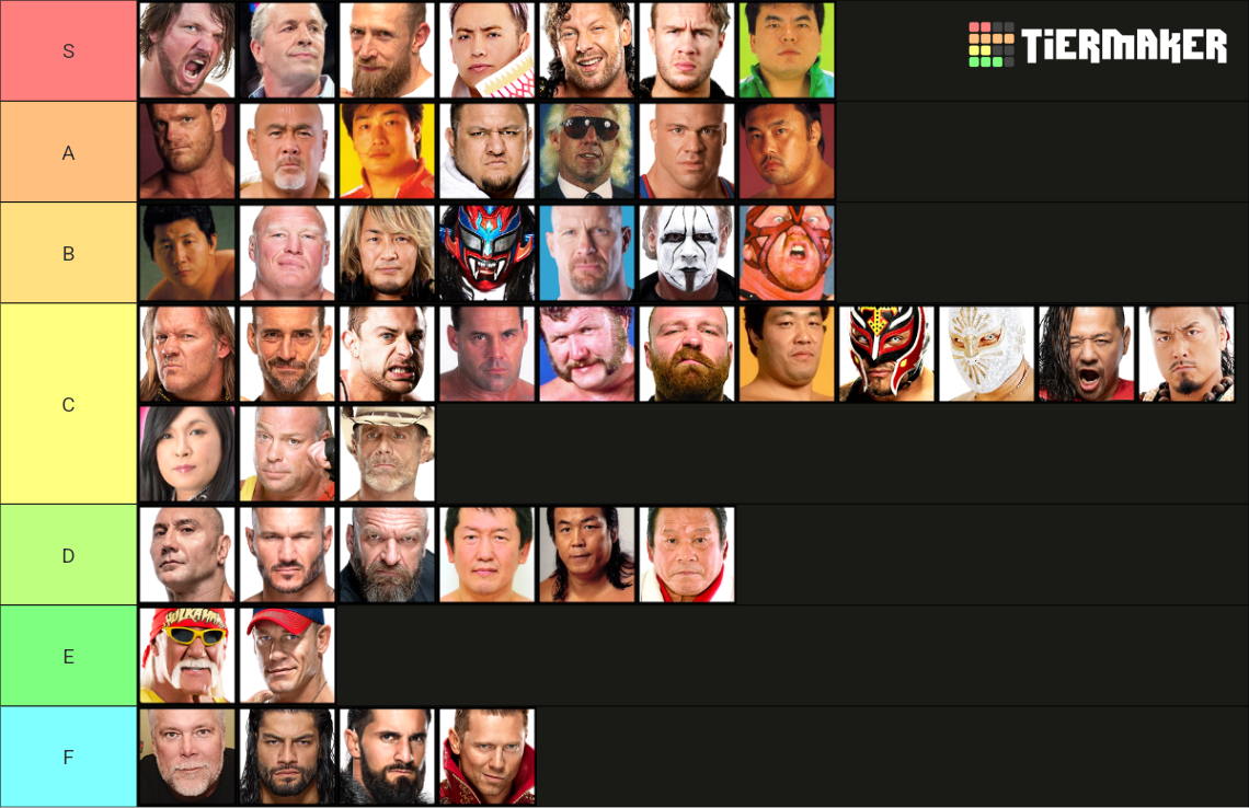 PWI 500, Wrestling Observer WOTY & Most Outstanding winners Tier List