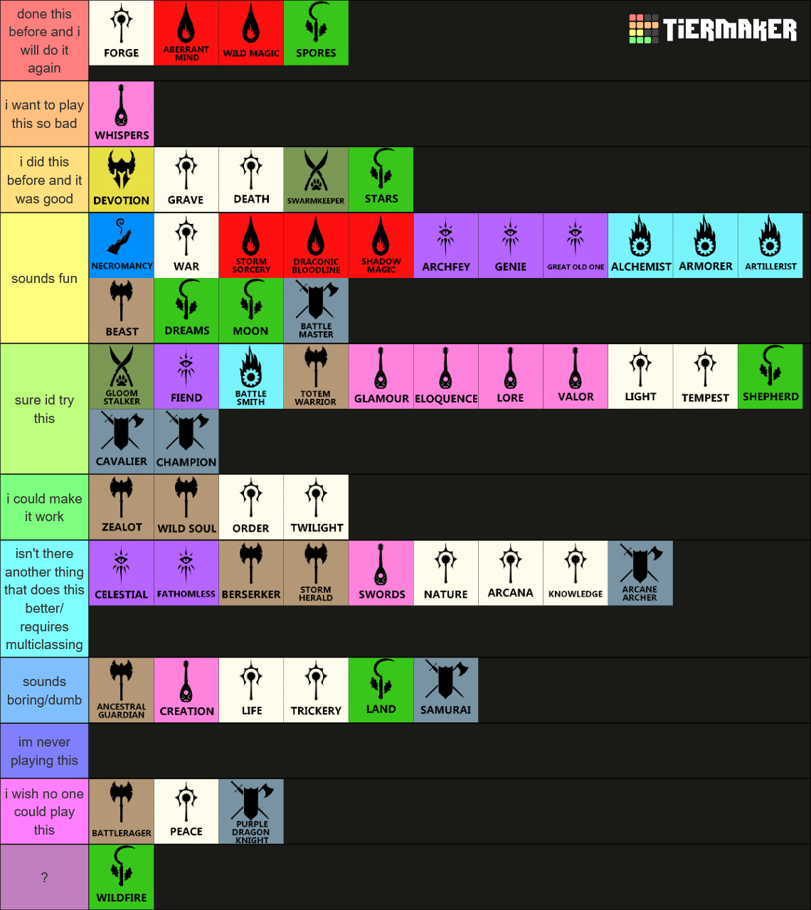 All D&D 5e Subclasses Tier List (Community Rankings) - TierMaker