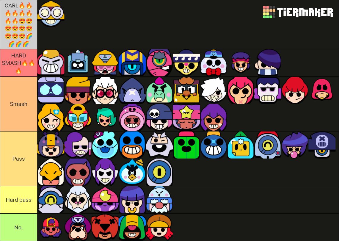 Brawl Stars Smash Or Pass Tier List Rankings) TierMaker