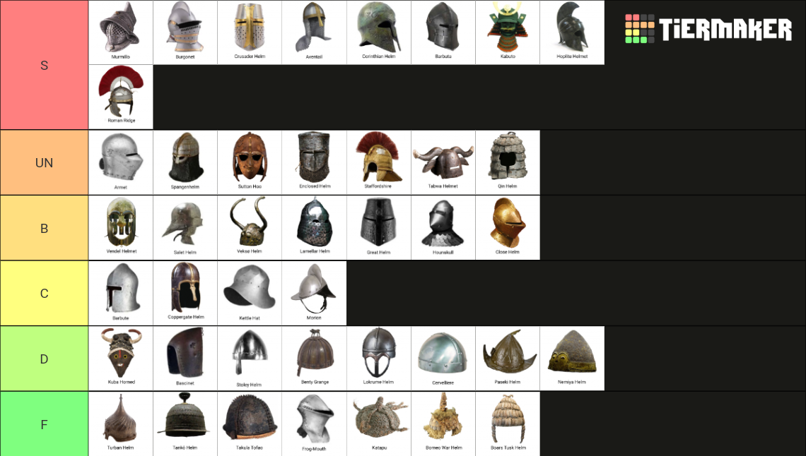 Helmets Tier List Rankings) TierMaker