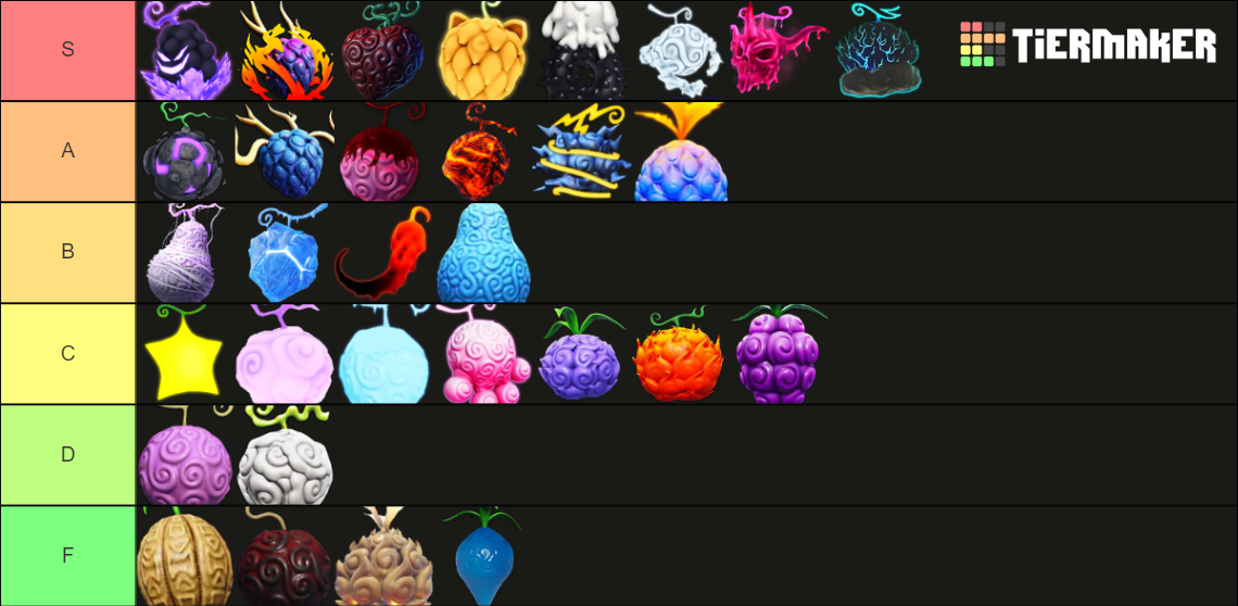 FRUIT BATTLEGROUNDS TIER LIST! [SOUL UPDATE] Tier List (Community ...