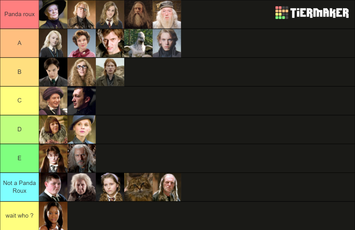 Harry Potter Character (ULTIMATE 100+) Tier List (Community Rankings ...