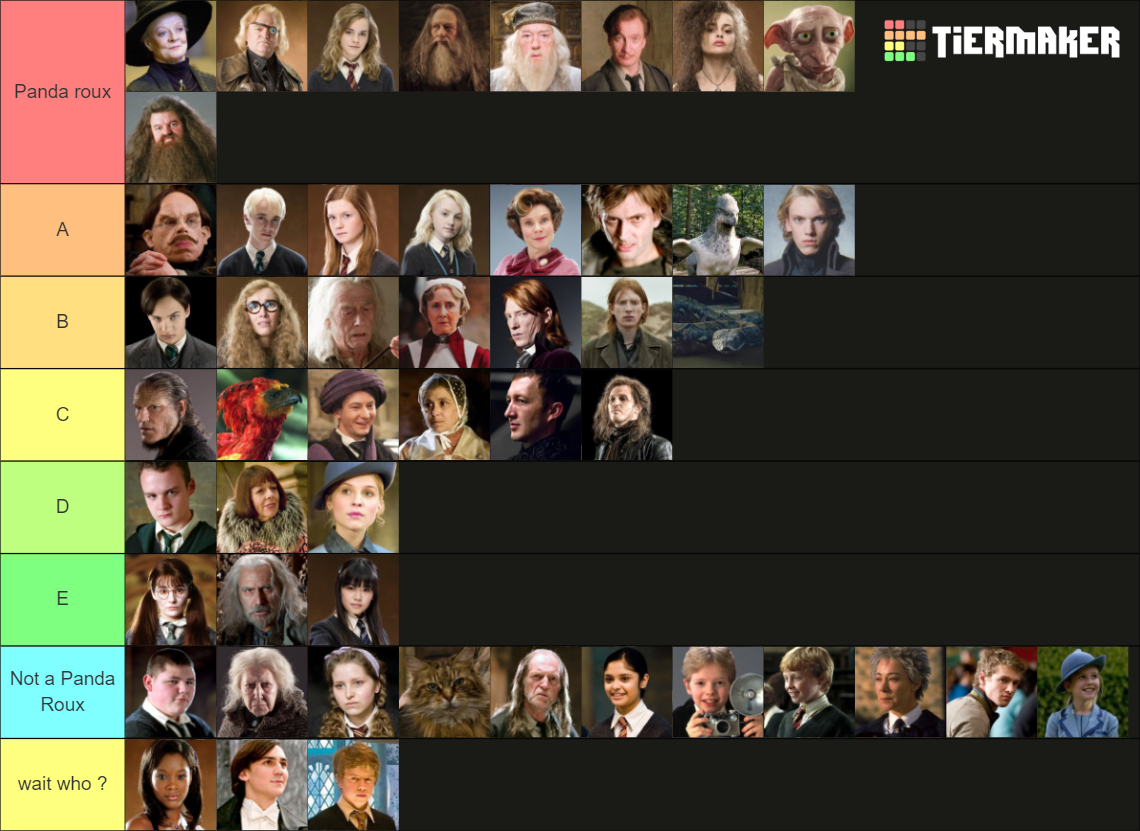 Harry Potter Character (ULTIMATE 100+) Tier List (Community Rankings ...