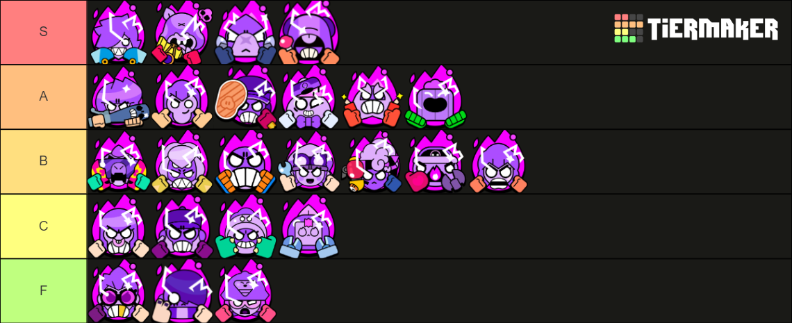 All Brawl Stars Hypercharges - By: XIMU Tier List (Community Rankings ...