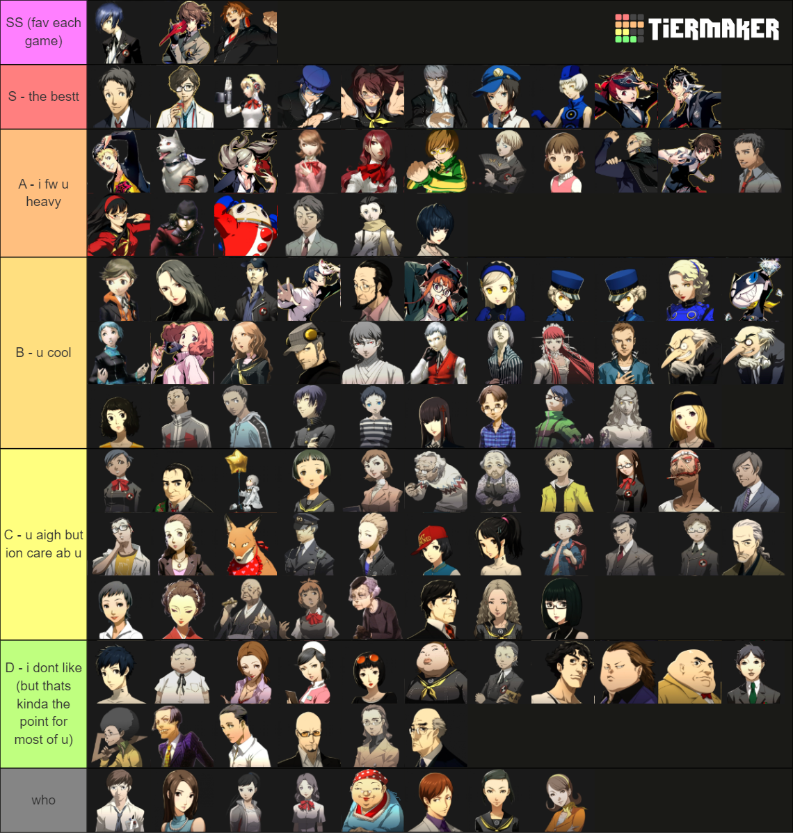 Persona 3 FES/Persona 4 Golden/Persona 5 Royal Tier List (Community ...