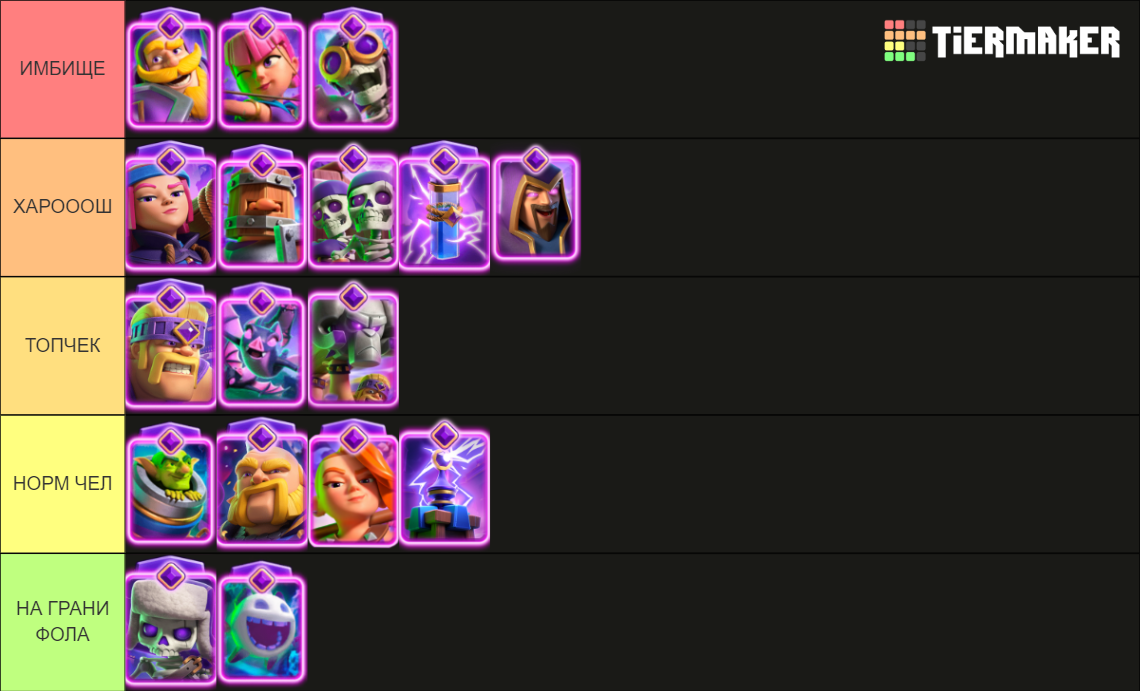 Clash royale all cards and evolutions may 2024 tier list community