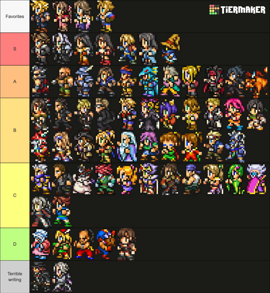 All Final Fantasy Characters Tier List (Community Rankings) - TierMaker