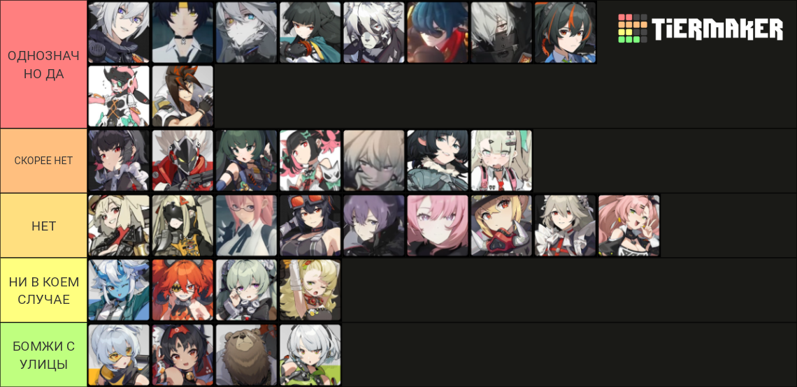 ZZZ (Zenless Zone Zero) All Characters Tier List (Community Rankings ...