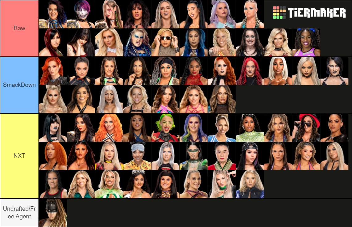 WWE Draft 2024 - Women's Roster Tier List (Community Rankings) - TierMaker