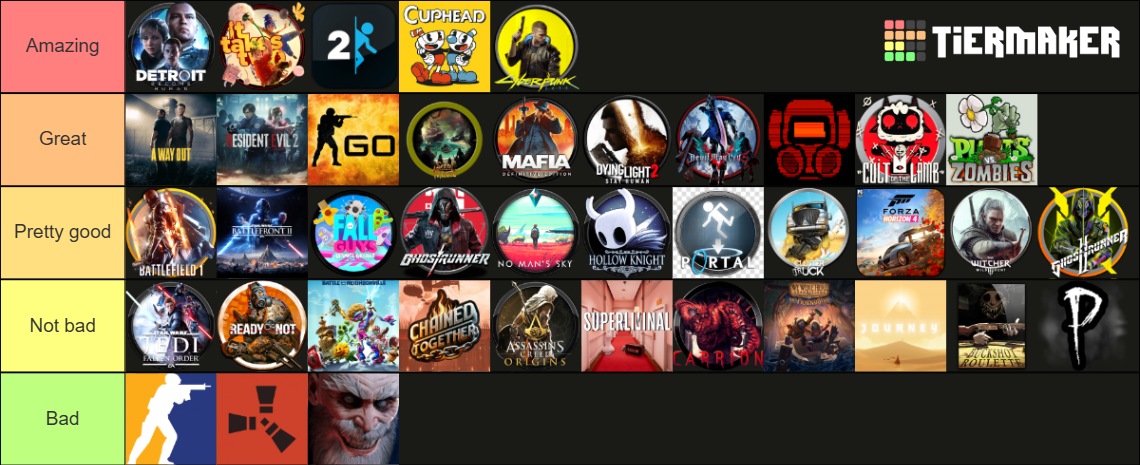 Good Tier List Ranks My own Tier List (Community Rankings) - TierMaker