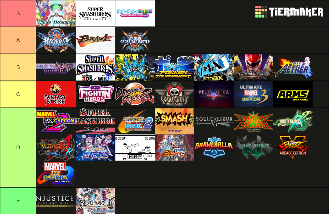 Fighting Games Tier List (Community Rankings) - TierMaker