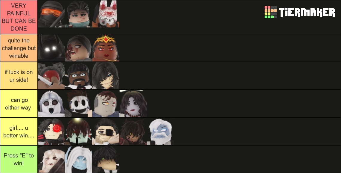 Daybreak Killers Tier List (Community Rankings) - TierMaker