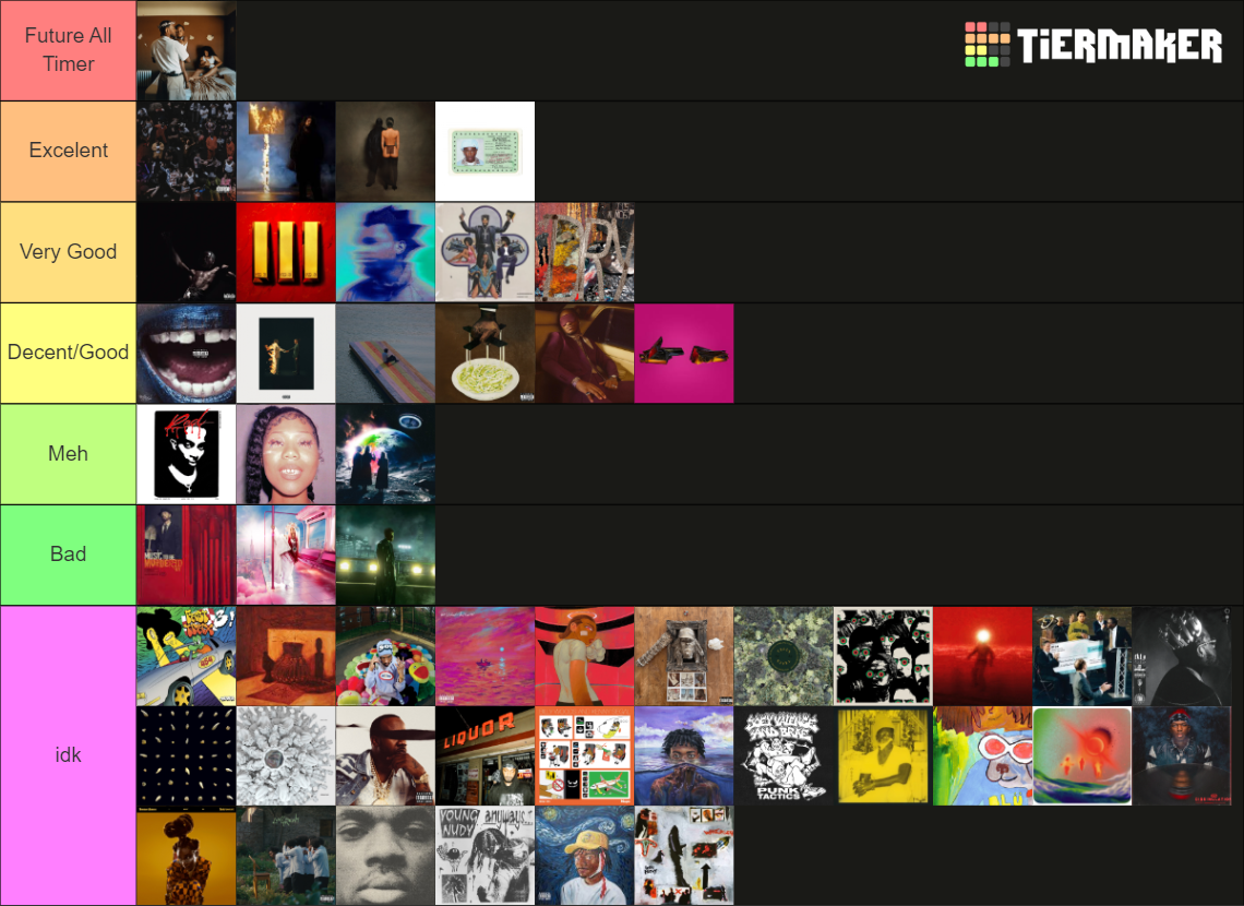 The Best Rap Albums of the 2020s So Far Tier List (Community Rankings ...