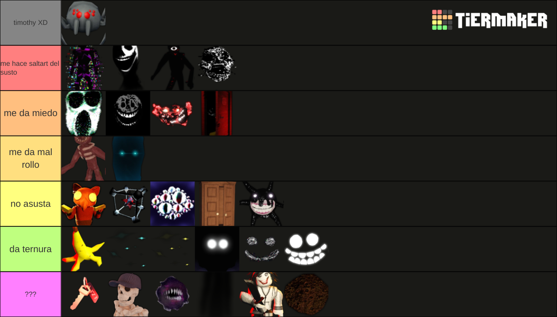 Roblox Doors character (Hotel+ & Super Hard Mode) Tier List