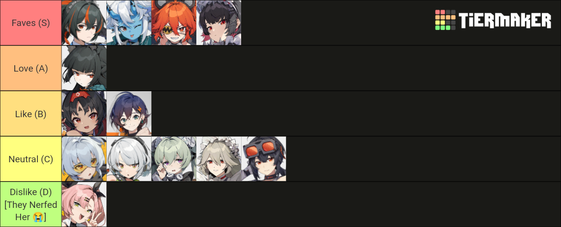 All HoYoverse Characters (Genshin, Honkai, ToT, ZZZ, GGZ) Tier List ...