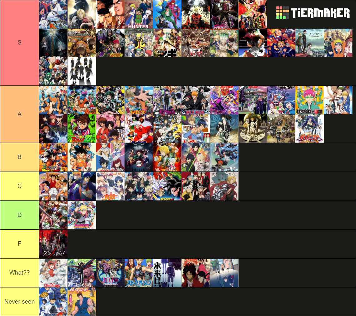 shonen-anime-tier-list-community-rankings-tiermaker