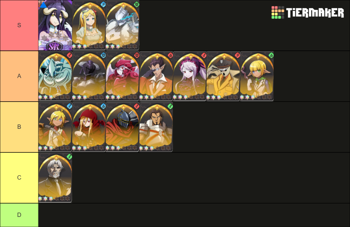 Lord of Nazarick (Global) Tier List Rankings) TierMaker