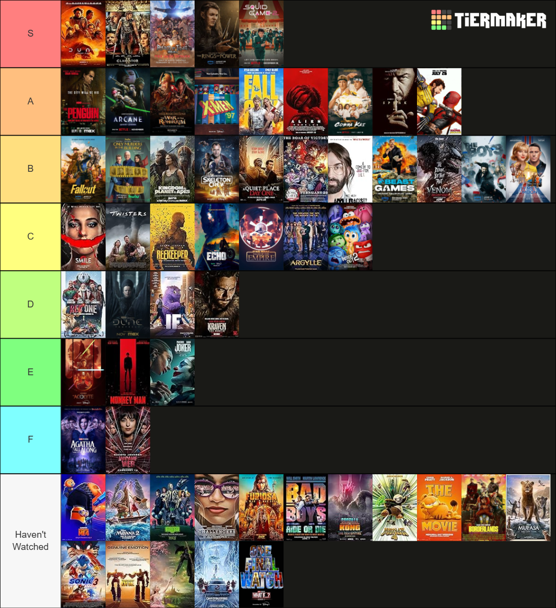 2024 Media Tier List (Community Rankings) - TierMaker