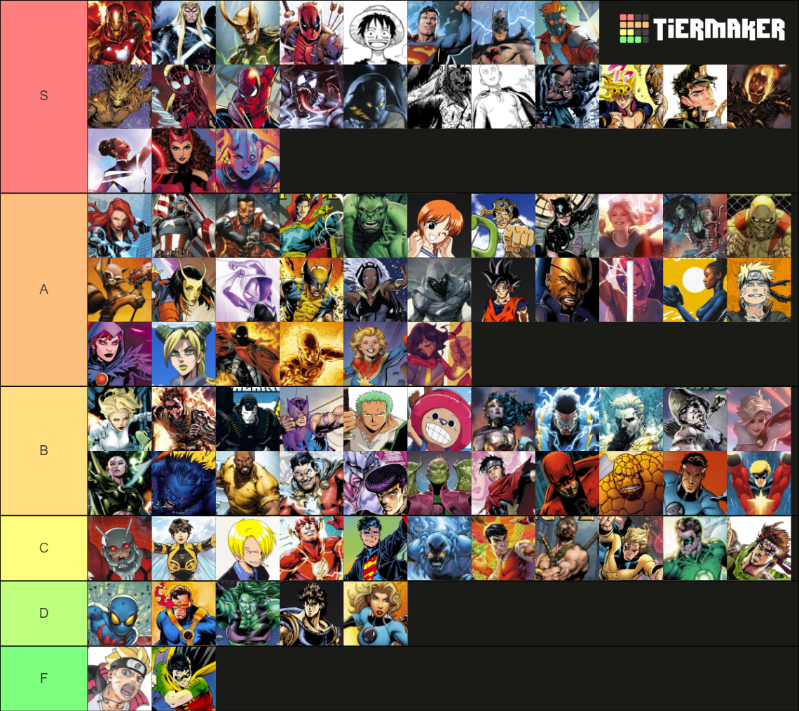 superhero-tierlist-tier-list-community-rankings-tiermaker