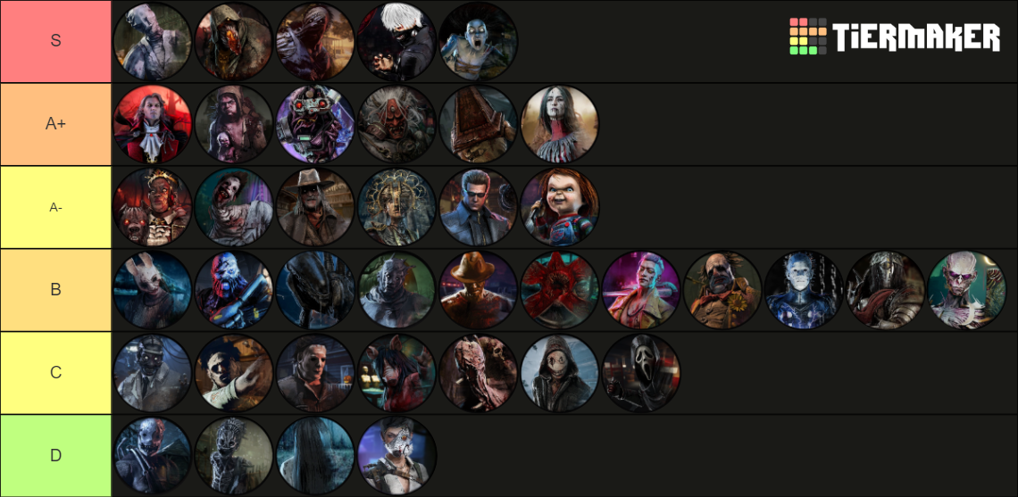 DBD Killers [8.6.0] Tier List (Community Rankings) - TierMaker