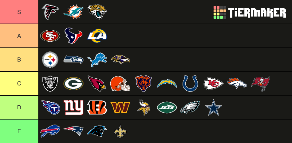 NFL Logos Tier List (Community Rankings) - TierMaker