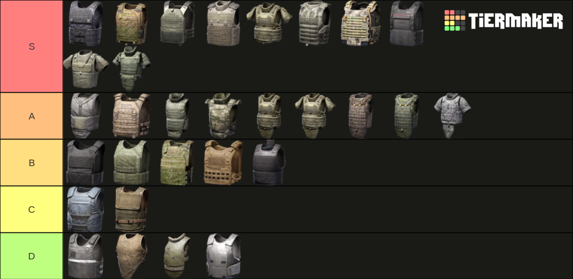 Arena Breakout Chest / Body Armour Tier List (Community Rankings ...