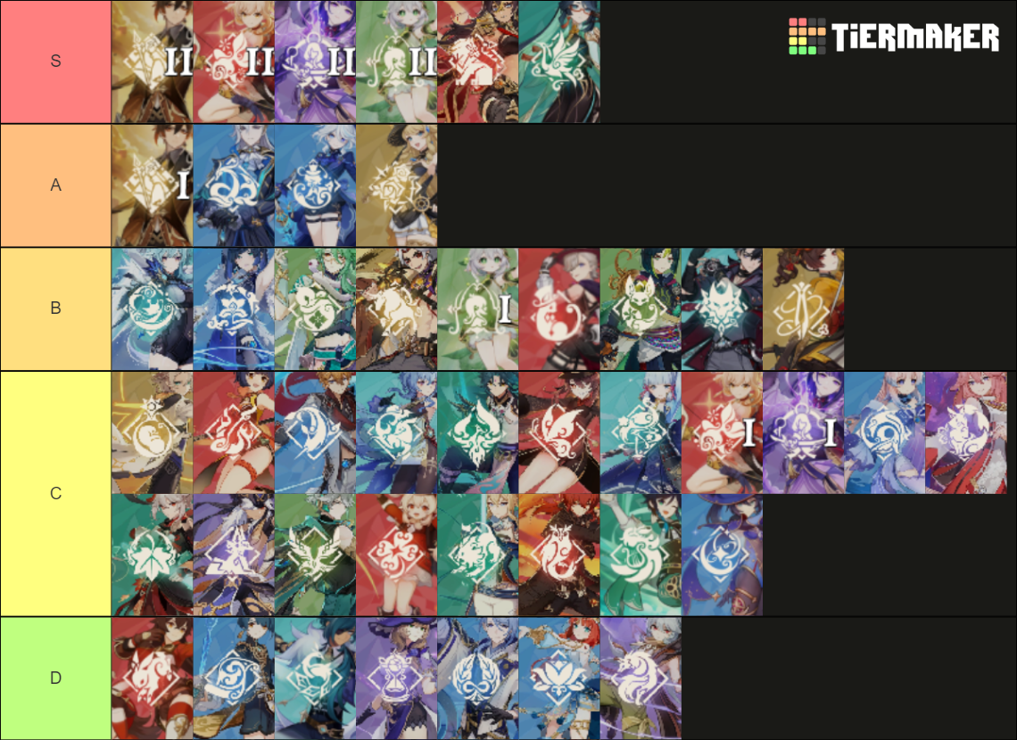 Genshin Impact Character Story Quests 47 Tier List Community Rankings Tiermaker 3785