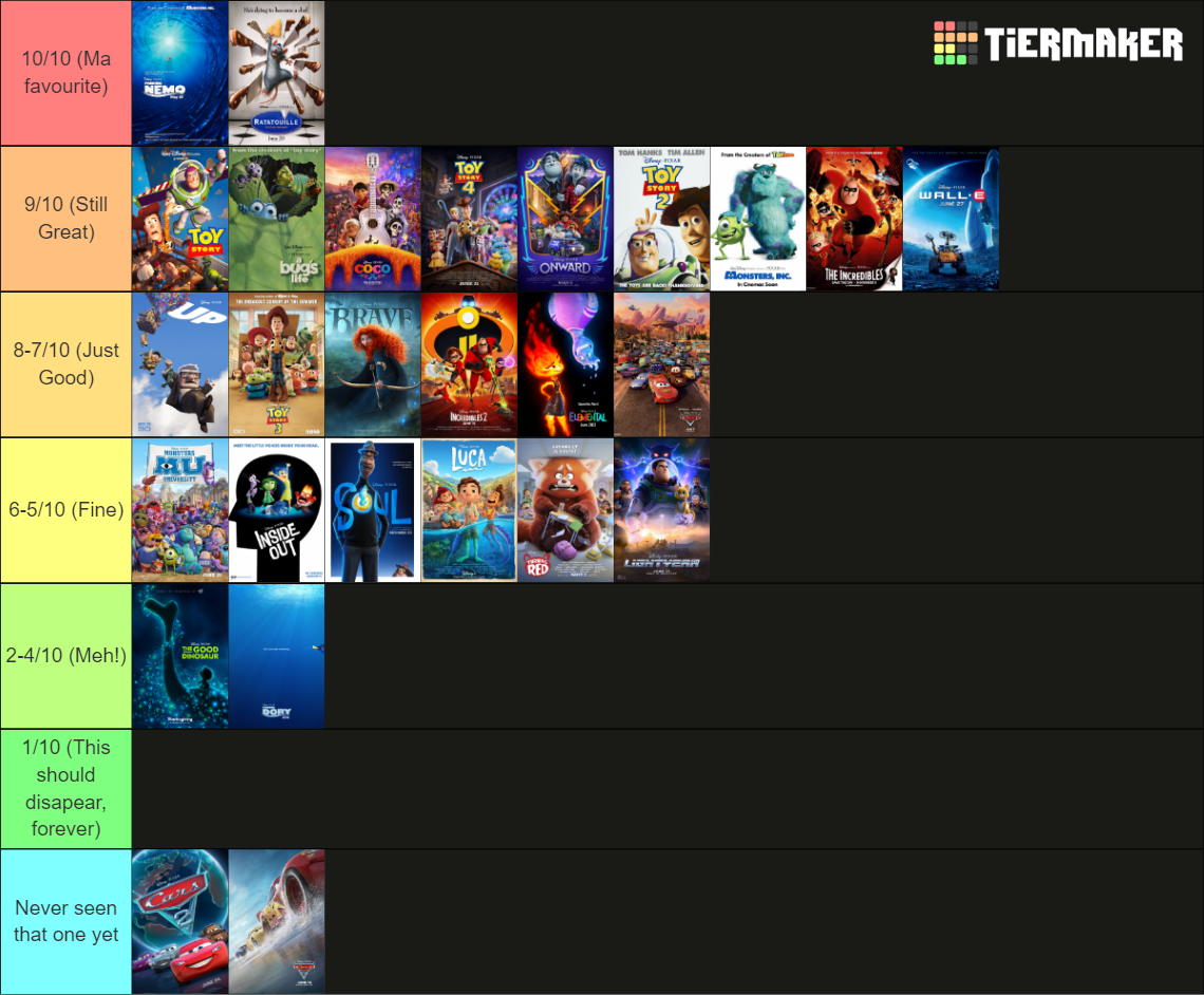 Pixar Movies rank (1995-2024) Tier List (Community Rankings) - TierMaker