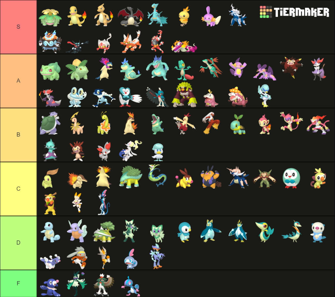 Shiny Starter Pokemon Tier List Rankings) TierMaker