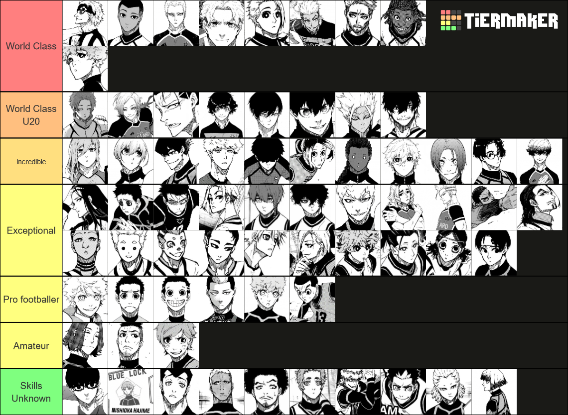 Blue Lock (Manga) Tier List (Community Rankings) - TierMaker