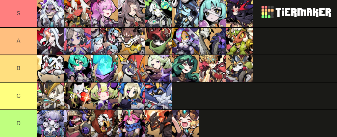 Monster Never Cry Character Tier List (Community Rankings) - TierMaker