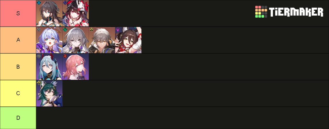 Honkai: Star Rail Characters (2.3) Tier List (Community Rankings ...