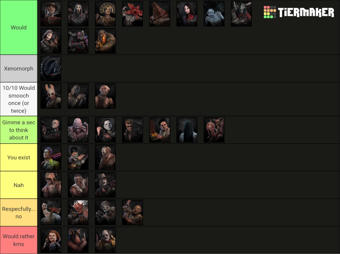 DbD killer tierlist [8.2.2] Tier List (Community Rankings) - TierMaker