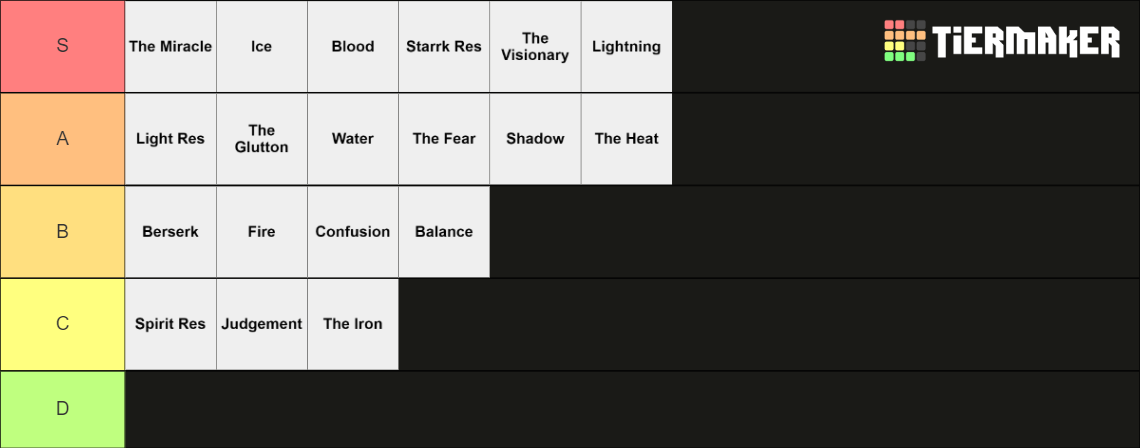 Type Soul Info - Tierlist Tier List (Community Rankings) - TierMaker