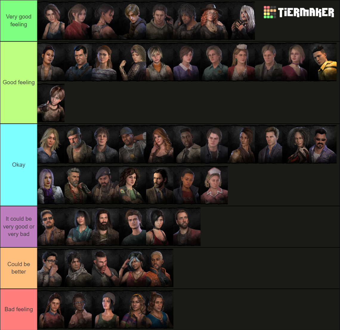 Dead By Daylight All Survivors Tier List Community Rankings Tiermaker 7644