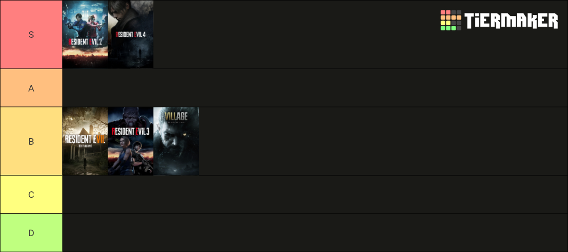 All Resident Evil Games (1996-2023) Tier List (Community Rankings ...