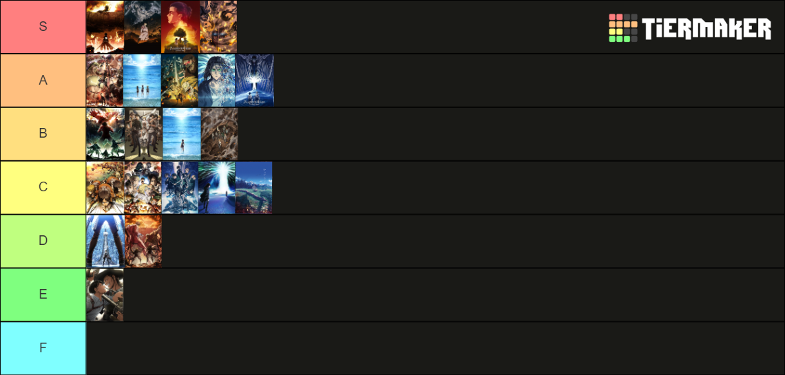 Attack On Titan Key Visuals (posters) Tier List (community Rankings 