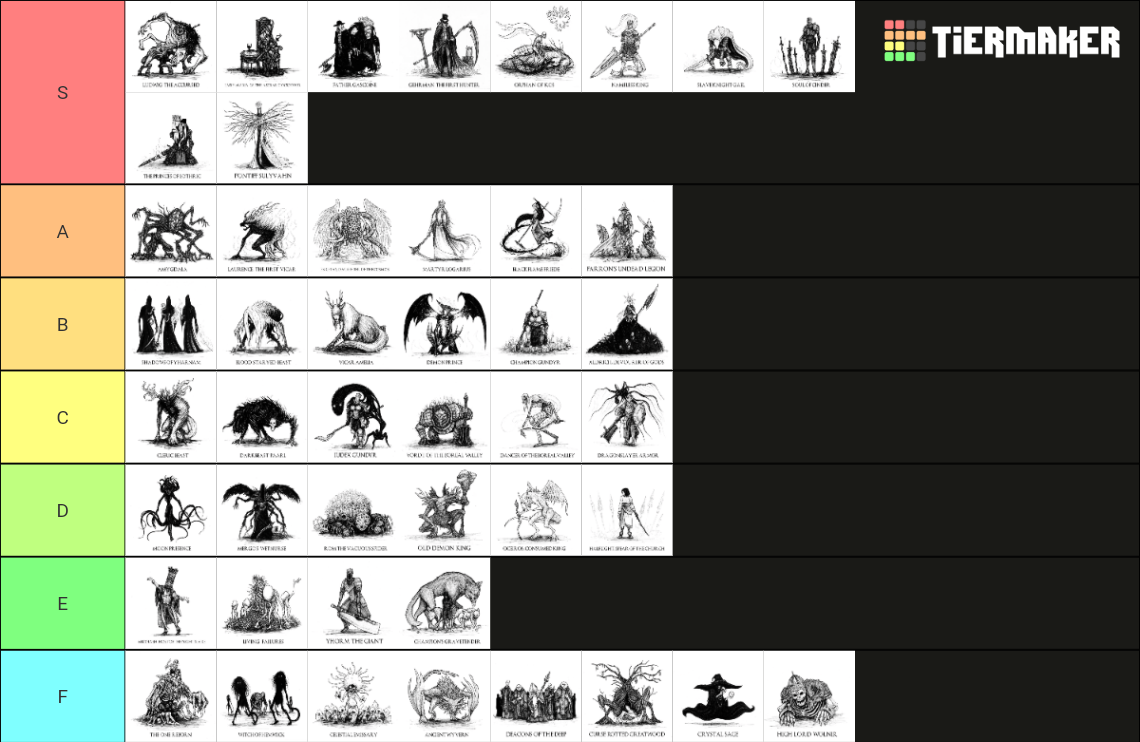 Soulsborne Sekiro Bosses Tier List Community Rankings TierMaker   Soulsborne Bosses 12035 1708225702 