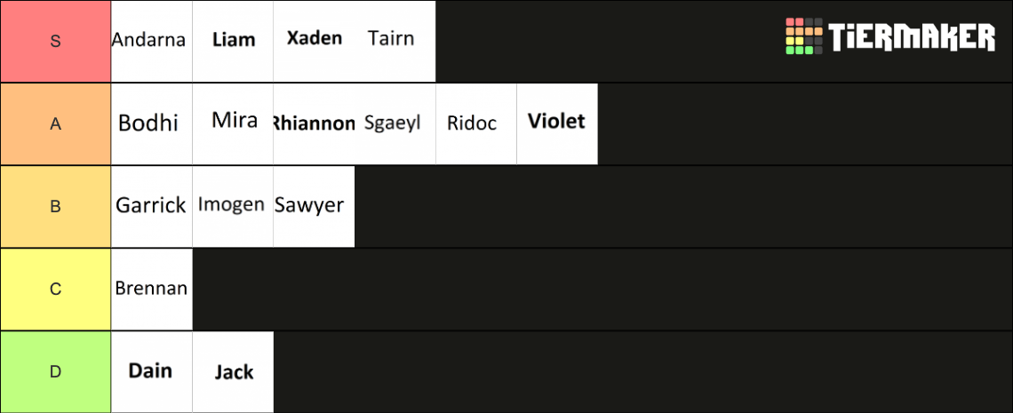 Fourth Wing Characters Tier List (Community Rankings) - TierMaker