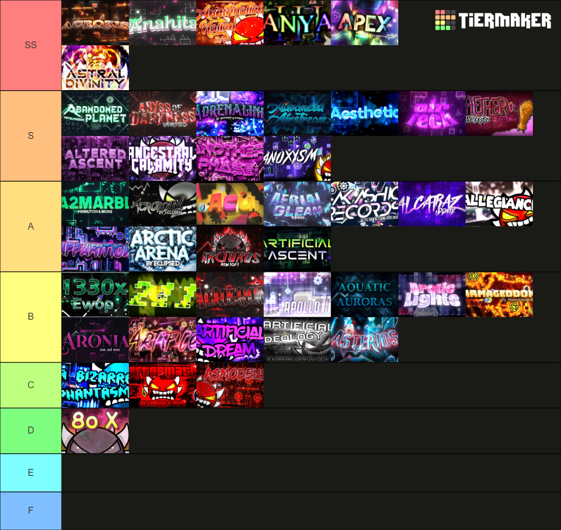 All Rated Extreme Demons (March 2023) Tier List (Community Rankings ...