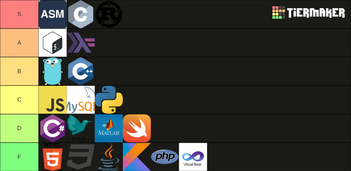 Programming Languages Tier List (Community Rankings) - TierMaker
