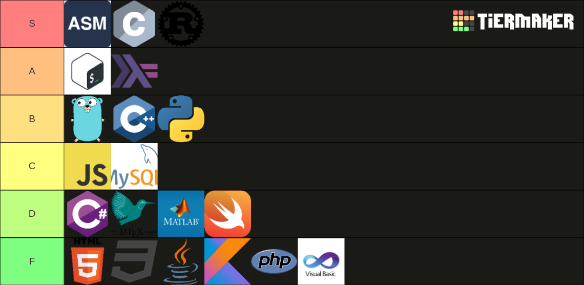 Programming Languages Tier List (Community Rankings) - TierMaker