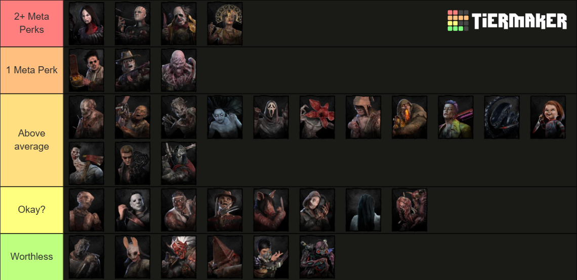 DbD killer tierlist [8.2.2] Tier List (Community Rankings) - TierMaker